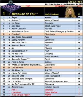 Ranking 461 de 2005